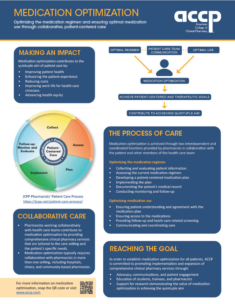 Medication Optimization